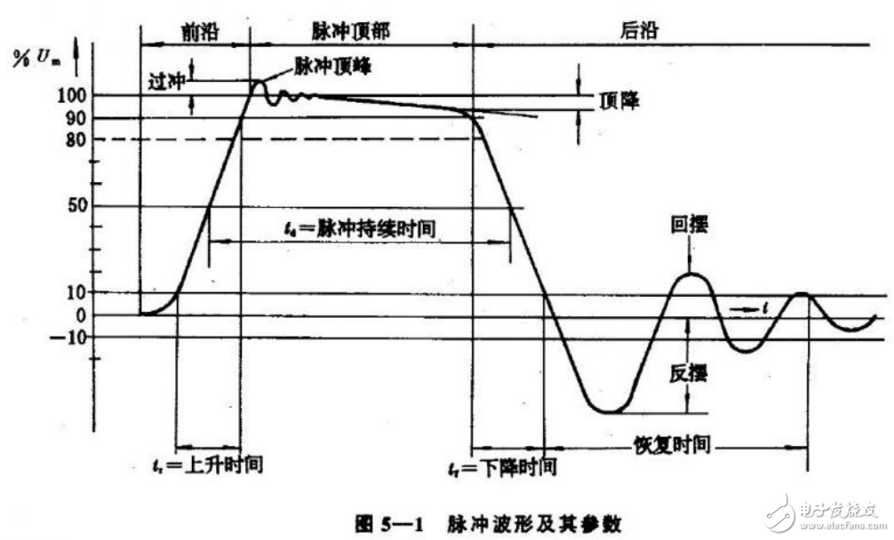 脈沖變壓器及超聲波測(cè)距用的升壓變壓器的設(shè)計(jì)