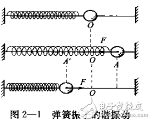 超聲波檢測技術(shù)詳解