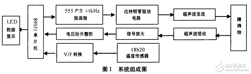 超聲波發(fā)射電路及基于AT89S51的汽車倒車雷達系統(tǒng)的設(shè)計