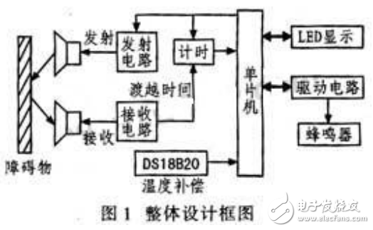超聲波測距原理及基于單片機控制的倒車雷達系統(tǒng)的設(shè)計