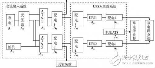 淺談如何構(gòu)建高可用UPS供電系統(tǒng)