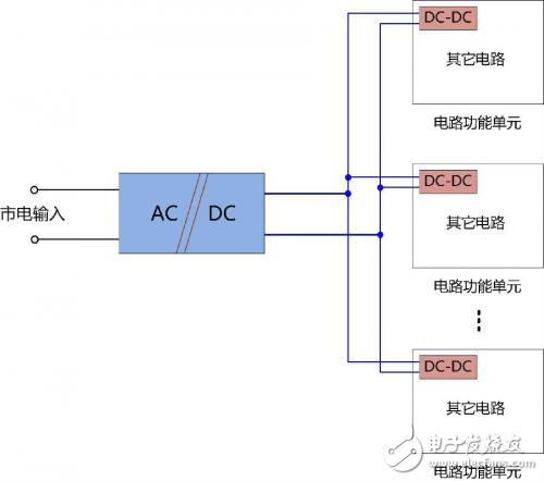 探究板級(jí)電源如何兼顧性能和體積的平衡