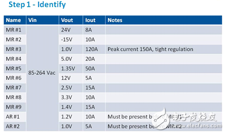 詳談關(guān)于電源系統(tǒng)設(shè)計(jì)的無風(fēng)險(xiǎn)路徑