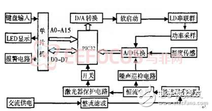 基于網(wǎng)絡的分布控制式半導體激光器陣列設計方案