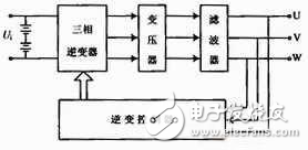 解析關(guān)于于單片機與SPWM控制的應(yīng)急電源逆變電路