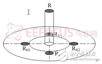 基于PSoC的太陽(yáng)自動(dòng)跟蹤器