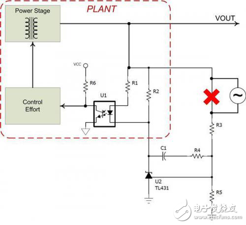如何在隔離式電源中測(cè)量頻率響應(yīng)