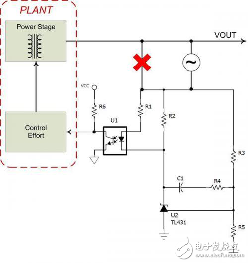 如何在隔離式電源中測(cè)量頻率響應(yīng)