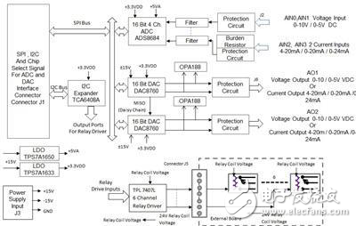 應(yīng)對(duì)當(dāng)前智能電網(wǎng)中瘋狂無序增長(zhǎng)的模擬輸入和輸出信號(hào)
