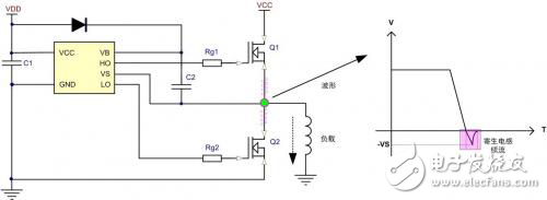 解析怎樣降低MOS的失效率？
