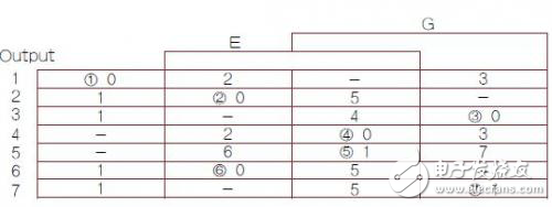如何設(shè)計一個選通脈沖串又不會截短脈沖的電路