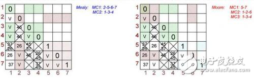 如何設(shè)計一個選通脈沖串又不會截短脈沖的電路