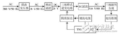 變頻電源設(shè)計(jì)：整流、驅(qū)動(dòng)、逆變、濾波模塊詳述