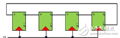 基于門控時(shí)鐘的低功耗時(shí)序電路設(shè)計(jì)解析