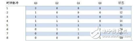 基于門控時(shí)鐘的低功耗時(shí)序電路設(shè)計(jì)解析