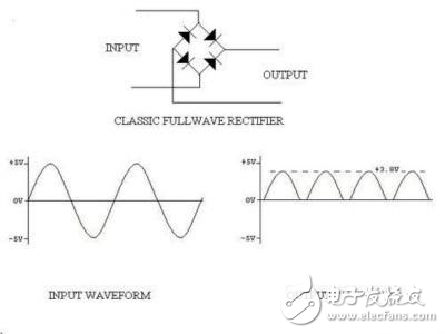 淺談如何利用差動(dòng)放大器實(shí)現(xiàn)低損失、高性能全波整流器