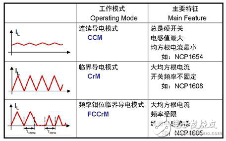 用于LED路燈的高能效驅(qū)動(dòng)電源方案