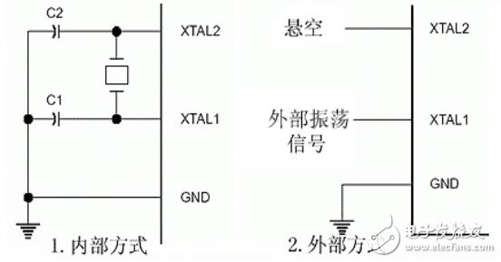 基于STC89C52單片機(jī)的數(shù)字電壓表