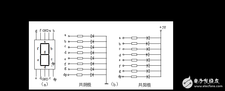 基于STC89C52單片機(jī)的數(shù)字電壓表