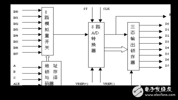 基于STC89C52單片機(jī)的數(shù)字電壓表