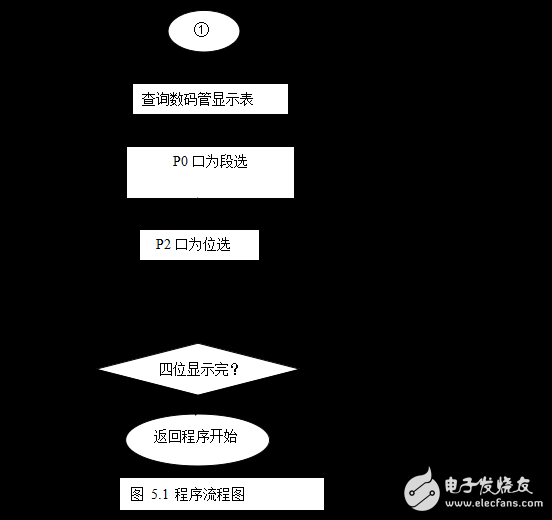 基于STC89C52單片機(jī)的數(shù)字電壓表