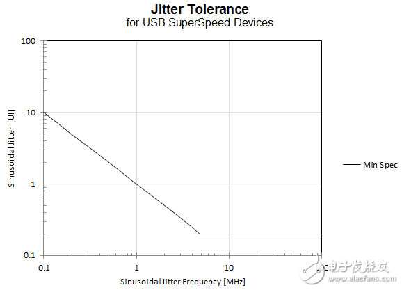 時鐘是怎么恢復(fù)的？