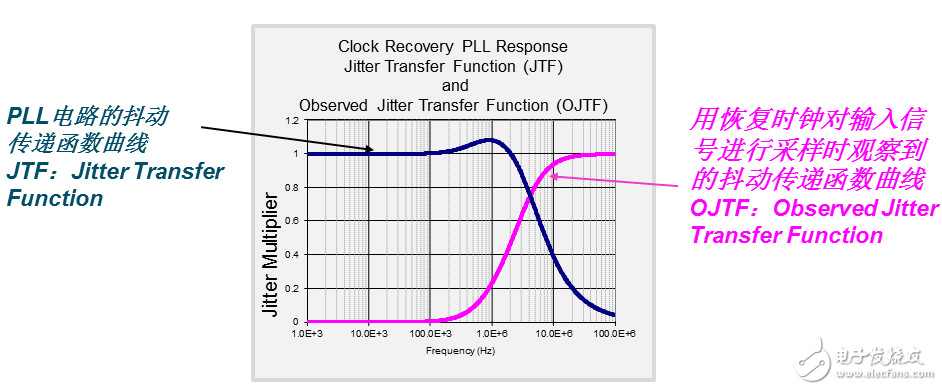 時鐘是怎么恢復(fù)的？