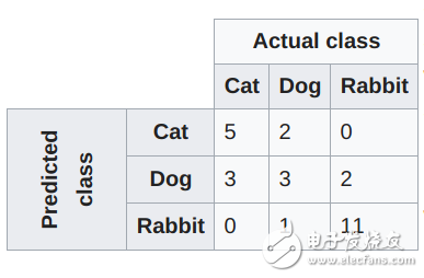 了解神經(jīng)網(wǎng)絡(luò)，你需要知道的名詞都在這里