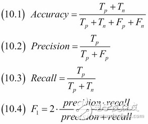 了解神經(jīng)網(wǎng)絡(luò)，你需要知道的名詞都在這里