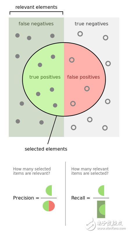 了解神經(jīng)網(wǎng)絡(luò)，你需要知道的名詞都在這里