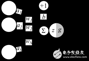 了解神經(jīng)網(wǎng)絡(luò)，你需要知道的名詞都在這里