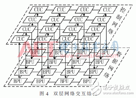 面向密碼邏輯陣列的可編程控制網(wǎng)絡設計與實現(xiàn)
