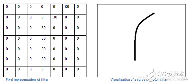 初學者必讀：卷積神經(jīng)網(wǎng)絡指南（一）