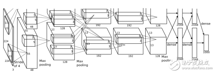 一步一步學用Tensorflow構建卷積神經網絡