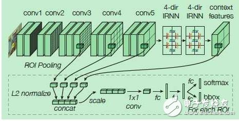 深度卷積神經(jīng)網(wǎng)絡(luò)在目標(biāo)檢測中的進(jìn)展