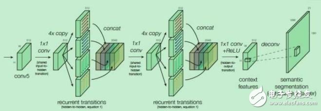 深度卷積神經(jīng)網(wǎng)絡(luò)在目標(biāo)檢測中的進(jìn)展