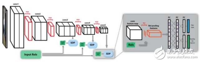 深度卷積神經(jīng)網(wǎng)絡(luò)在目標(biāo)檢測中的進(jìn)展