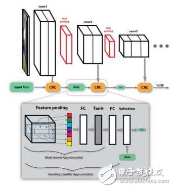 深度卷積神經(jīng)網(wǎng)絡(luò)在目標(biāo)檢測中的進(jìn)展