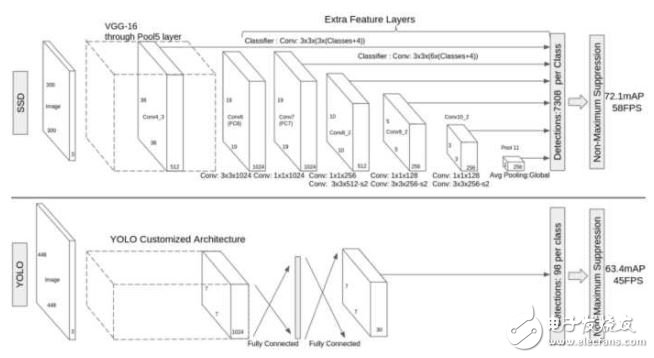 深度卷積神經(jīng)網(wǎng)絡(luò)在目標(biāo)檢測(cè)中的進(jìn)展