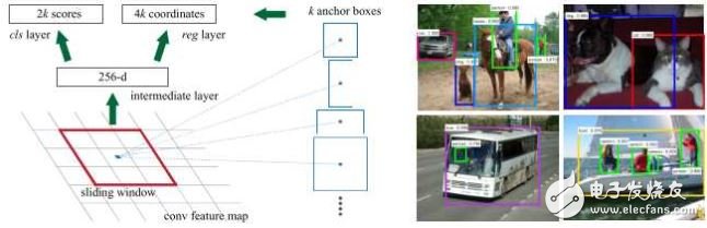 深度卷積神經(jīng)網(wǎng)絡(luò)在目標(biāo)檢測中的進(jìn)展
