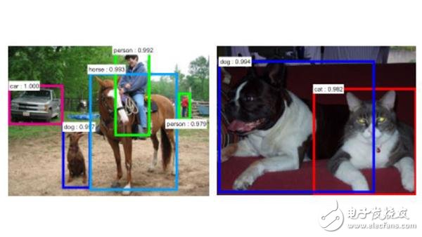 深度卷積神經(jīng)網(wǎng)絡(luò)在目標(biāo)檢測中的進(jìn)展