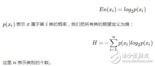 機器學習：決策樹--python