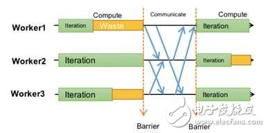 大規(guī)模機(jī)器學(xué)習(xí)框架的四重境界