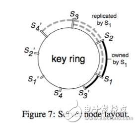 大規(guī)模機(jī)器學(xué)習(xí)框架的四重境界