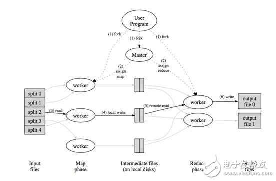 大規(guī)模機(jī)器學(xué)習(xí)框架的四重境界