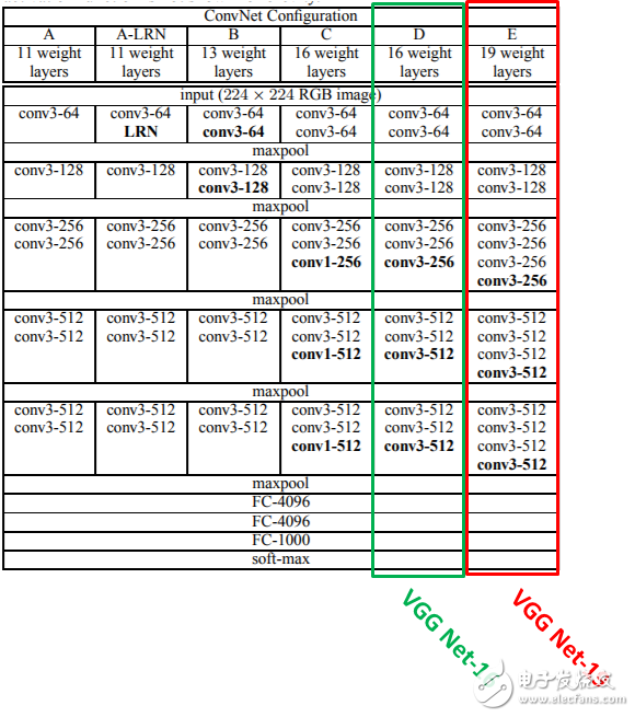 一步一步學用Tensorflow構建卷積神經網絡
