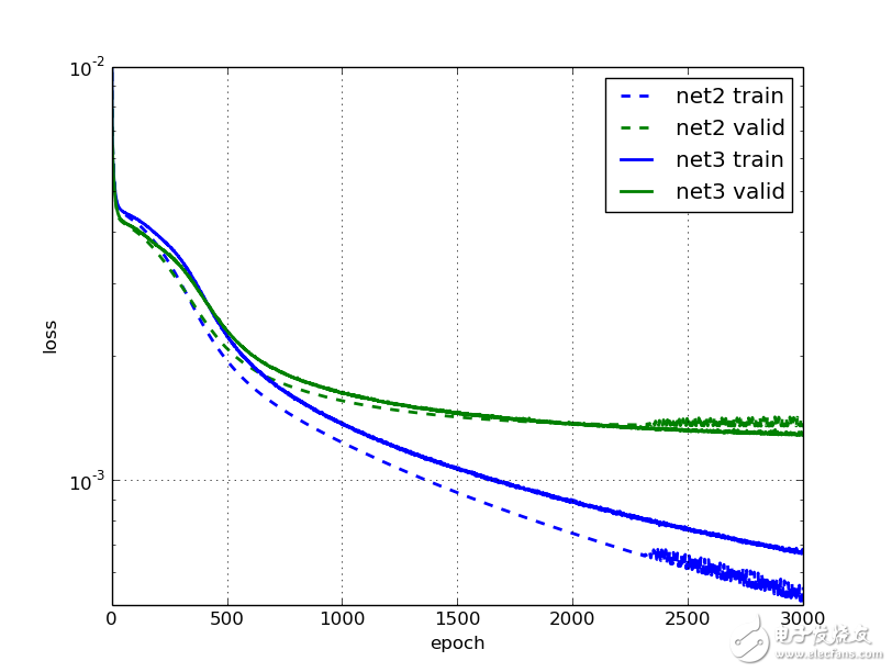 卷積神經(jīng)網(wǎng)絡(luò)檢測(cè)臉部關(guān)鍵點(diǎn)的教程之卷積神經(jīng)網(wǎng)絡(luò)訓(xùn)練與數(shù)據(jù)擴(kuò)充