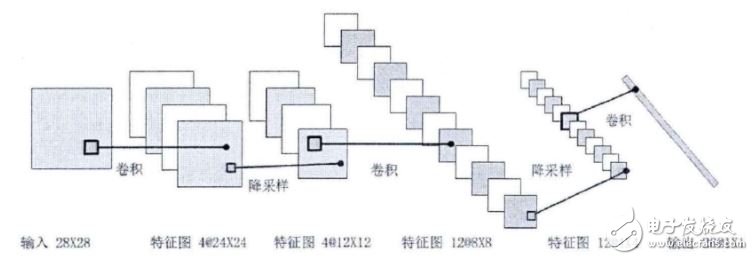 卷積神經(jīng)網(wǎng)絡(luò)示意圖