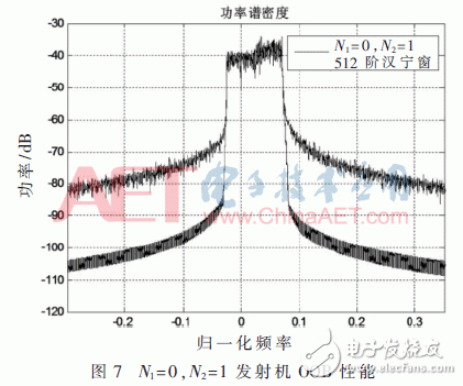 采用新波形技術(shù)的LTE系統(tǒng)可以滿足未來5G業(yè)務(wù)需求？
