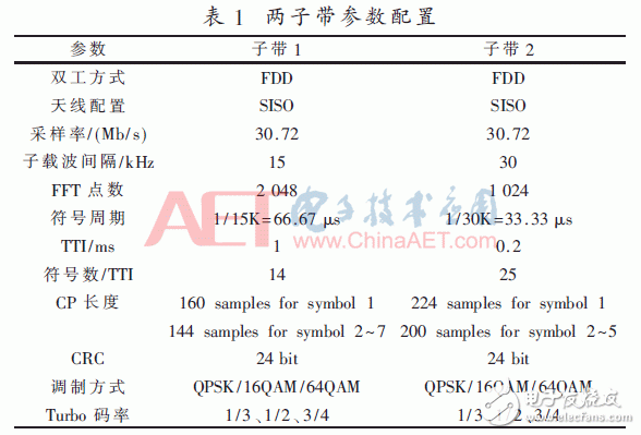 采用新波形技術(shù)的LTE系統(tǒng)可以滿足未來5G業(yè)務(wù)需求？